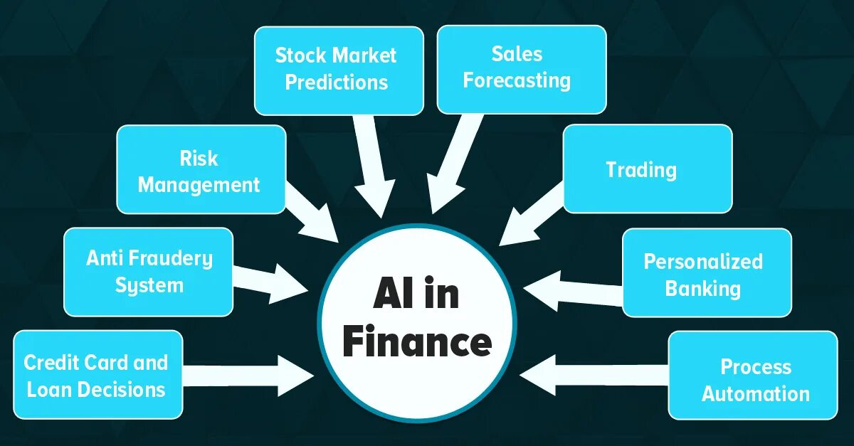 AI and Transparency in Financial Decision-Making: Designing Algorithms That Earn Trust
